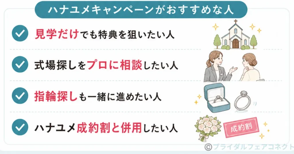 最新ハナユメキャンペーンがおすすめな人